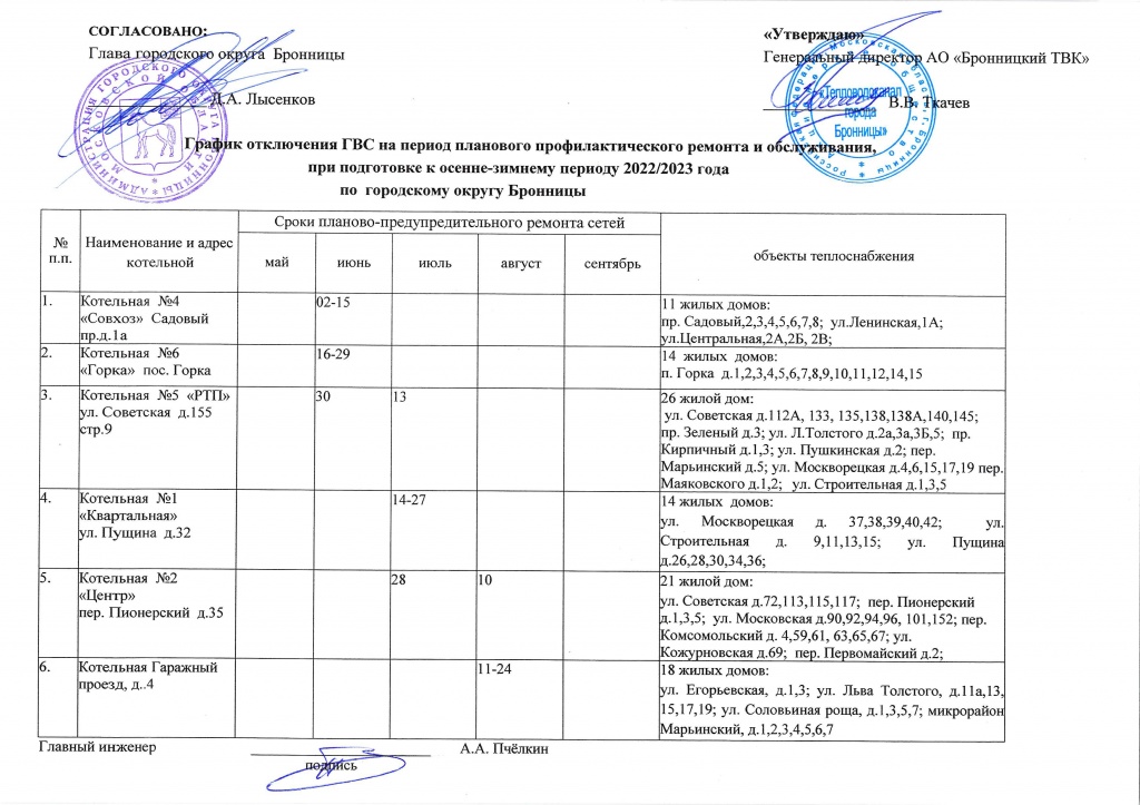 График отключения ГВС котельных АО_Бронницкий ТВК_ 2022г..jpg График отключения ГВС котельных АО_Бронницкий ТВК_ 2022г..jpg